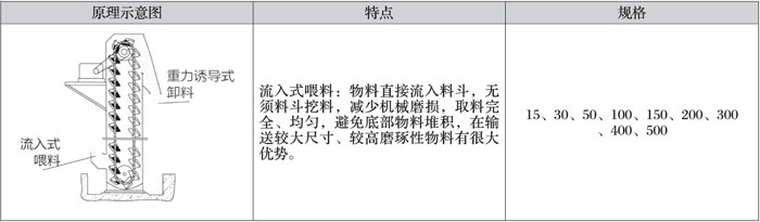 擋板門